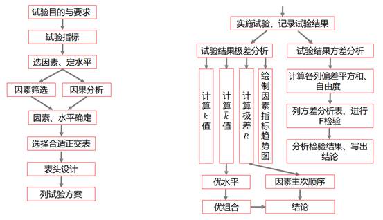 《电子设备智能测试与仿真技术》作业