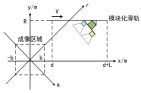 《电磁散射理论与工程》作业