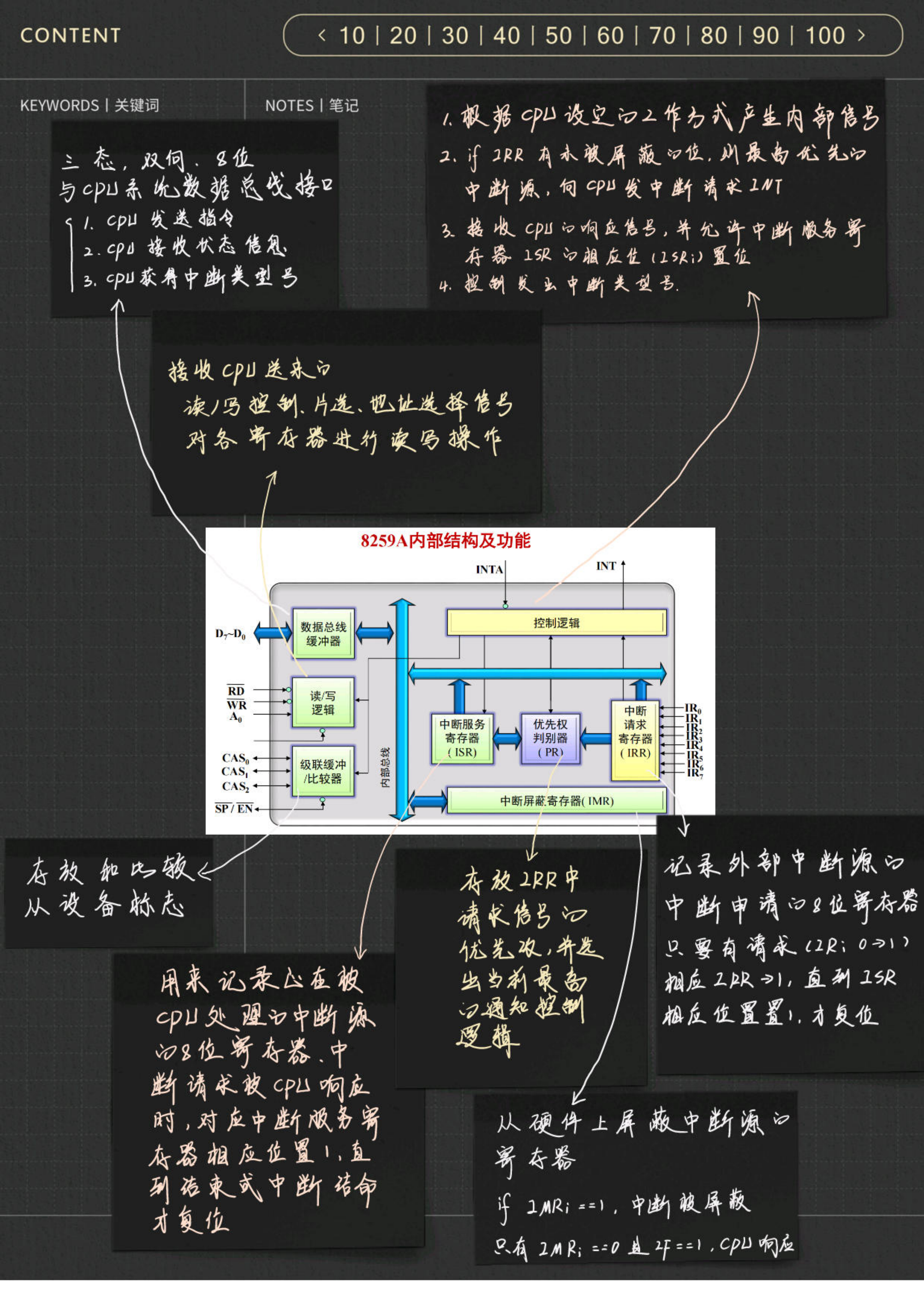 0微机原理与技术接口_32