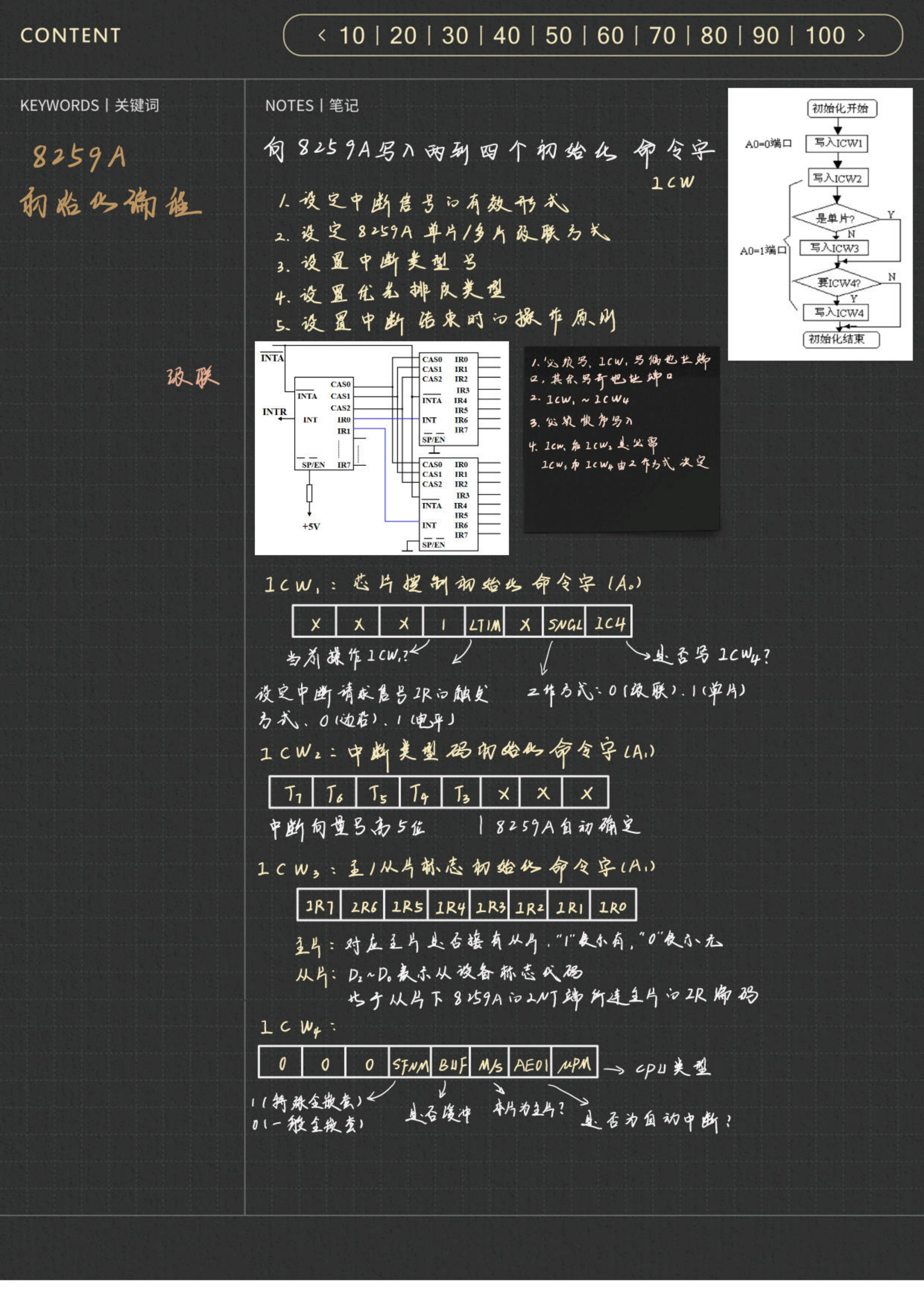 0微机原理与技术接口_34