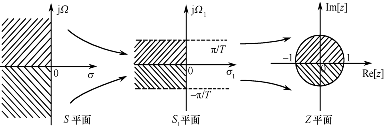 数字信号处理总结（持续更新）