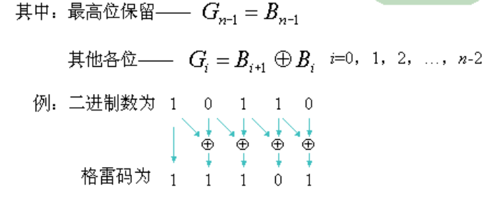 数字电路与系统总结（持续更新）