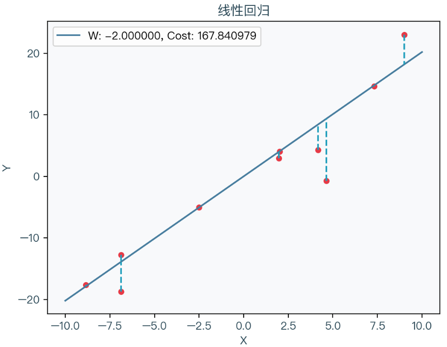 机器学习算法梳理