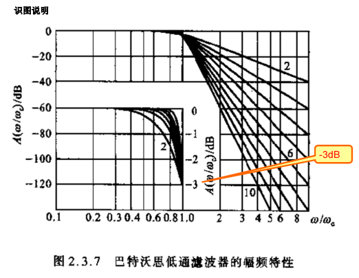 电子电路2总结（持续更新）