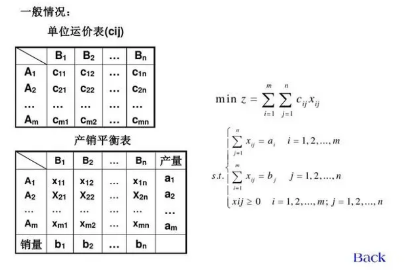 运筹学笔记（持续更新）