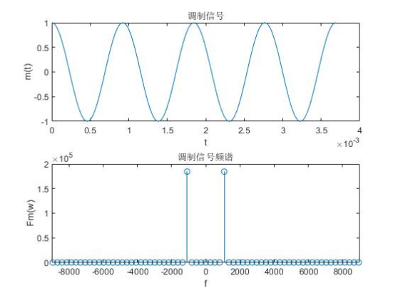 通信原理实验一