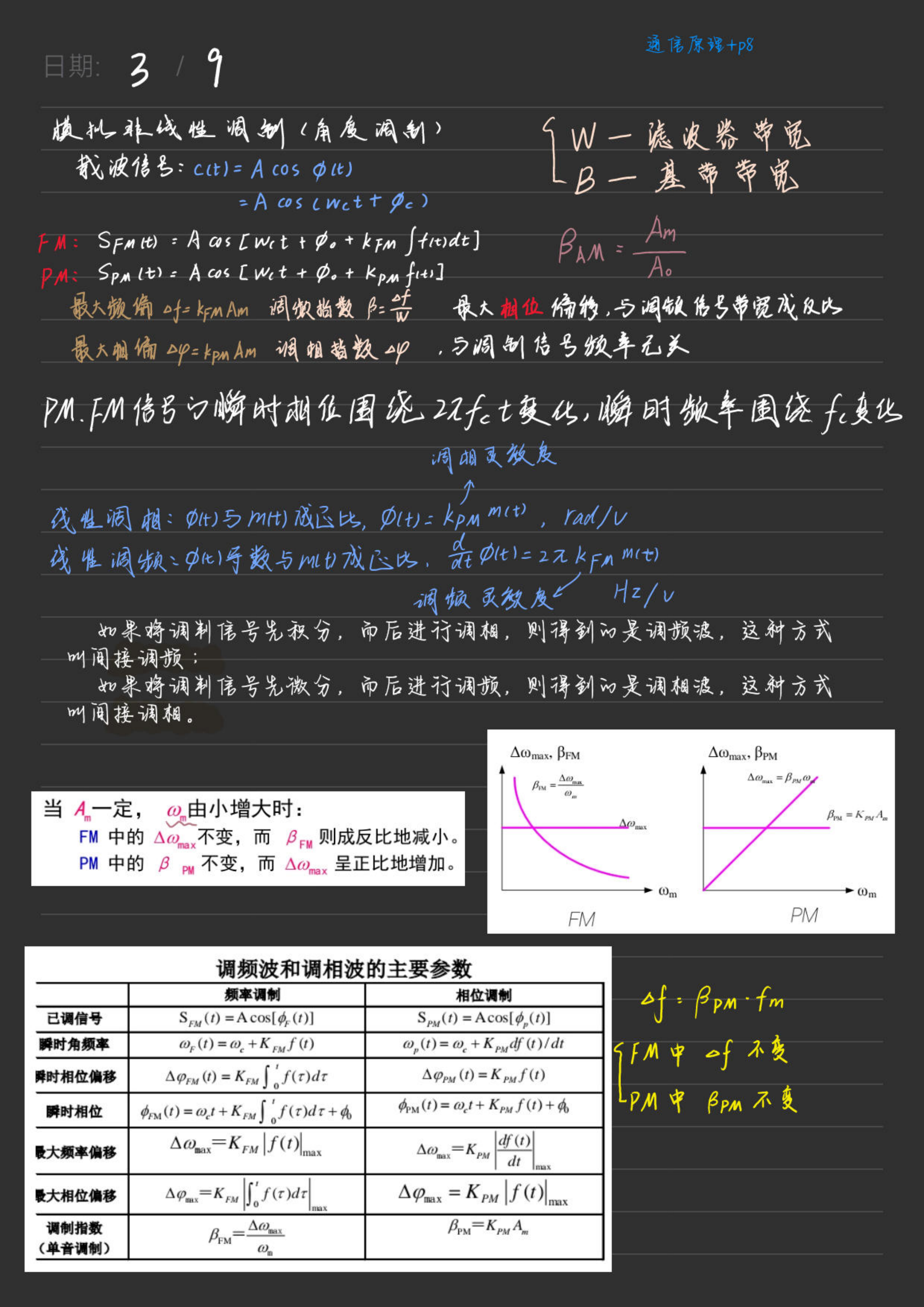 5_0通信原理_08