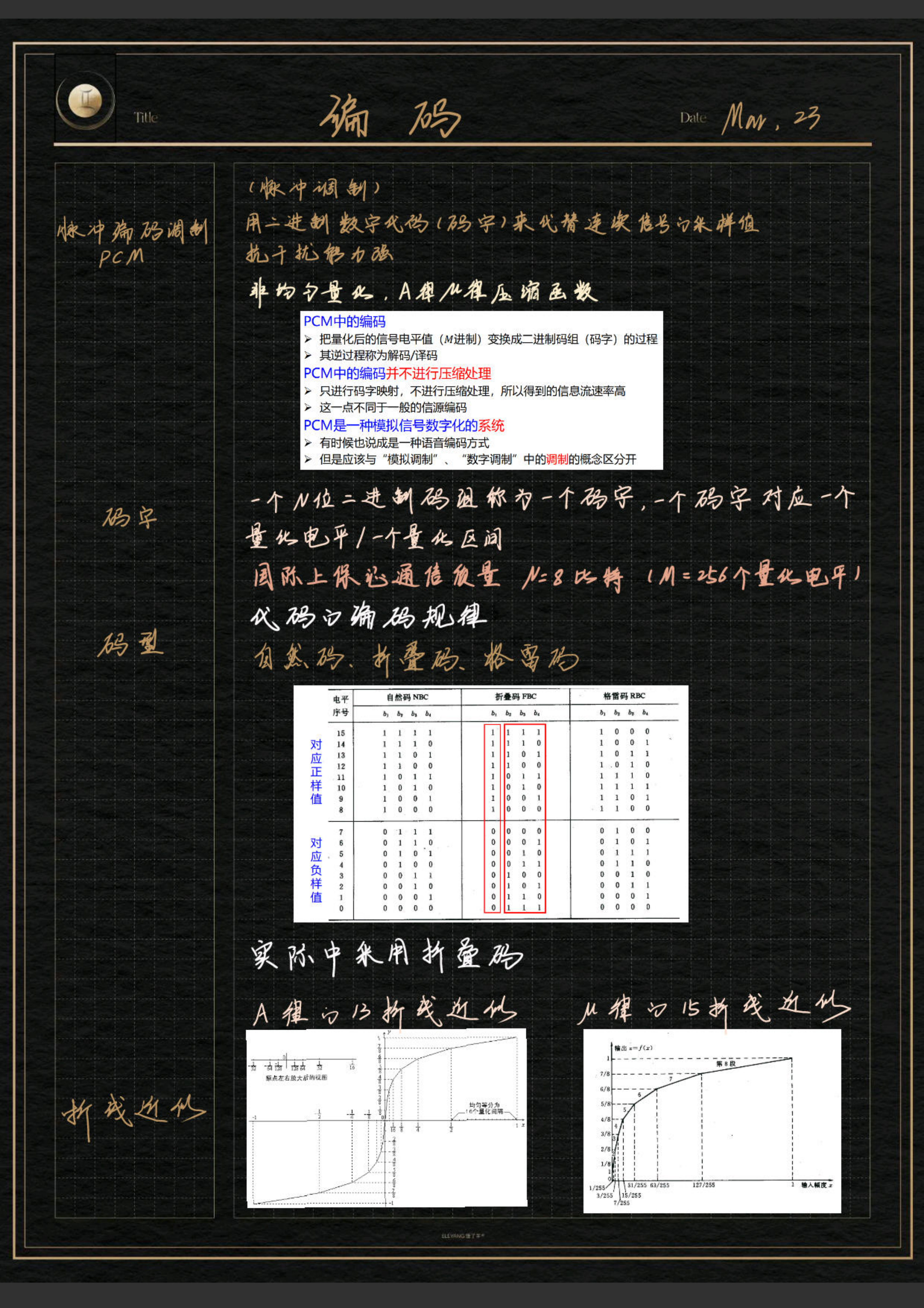 5_0通信原理_23