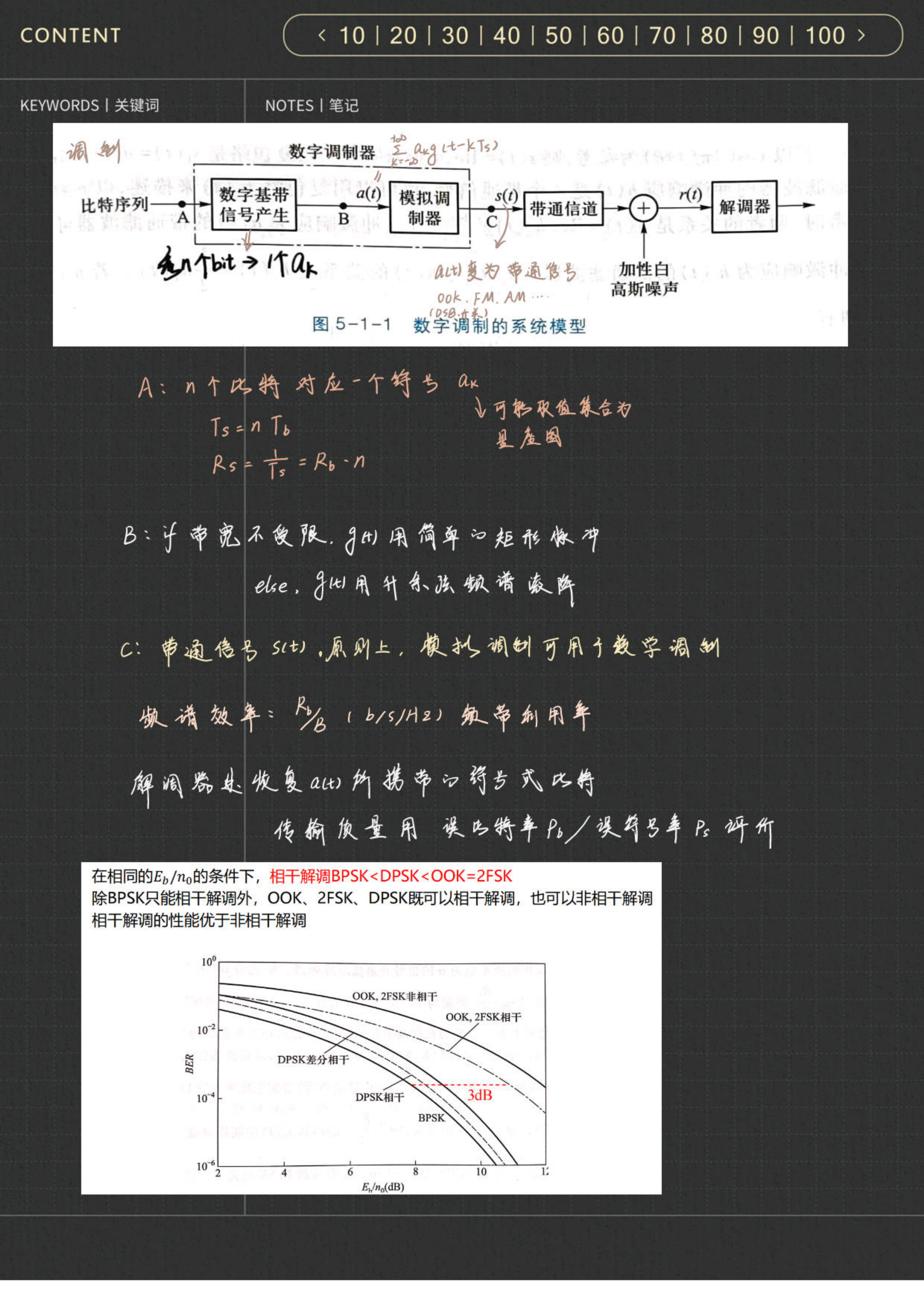 5_0通信原理_46