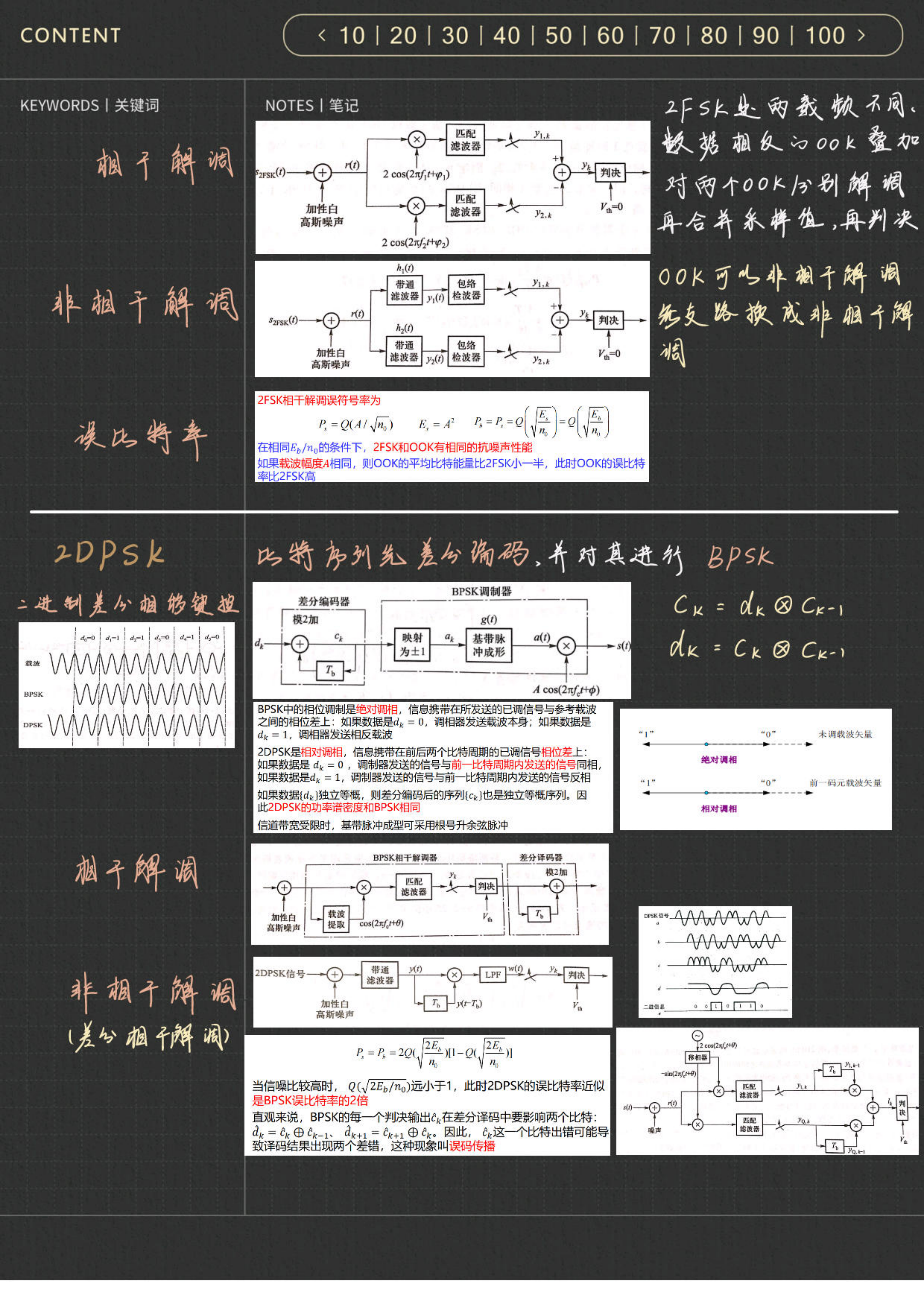 5_0通信原理_49