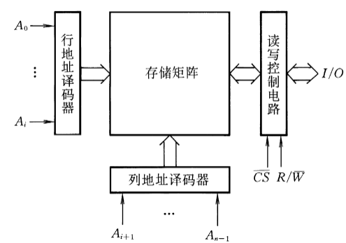 BUAA期末《数字电路与系统》复习大纲